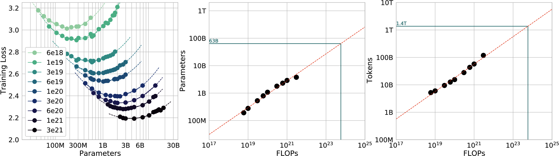 A graph with dots and lines  Description automatically generated