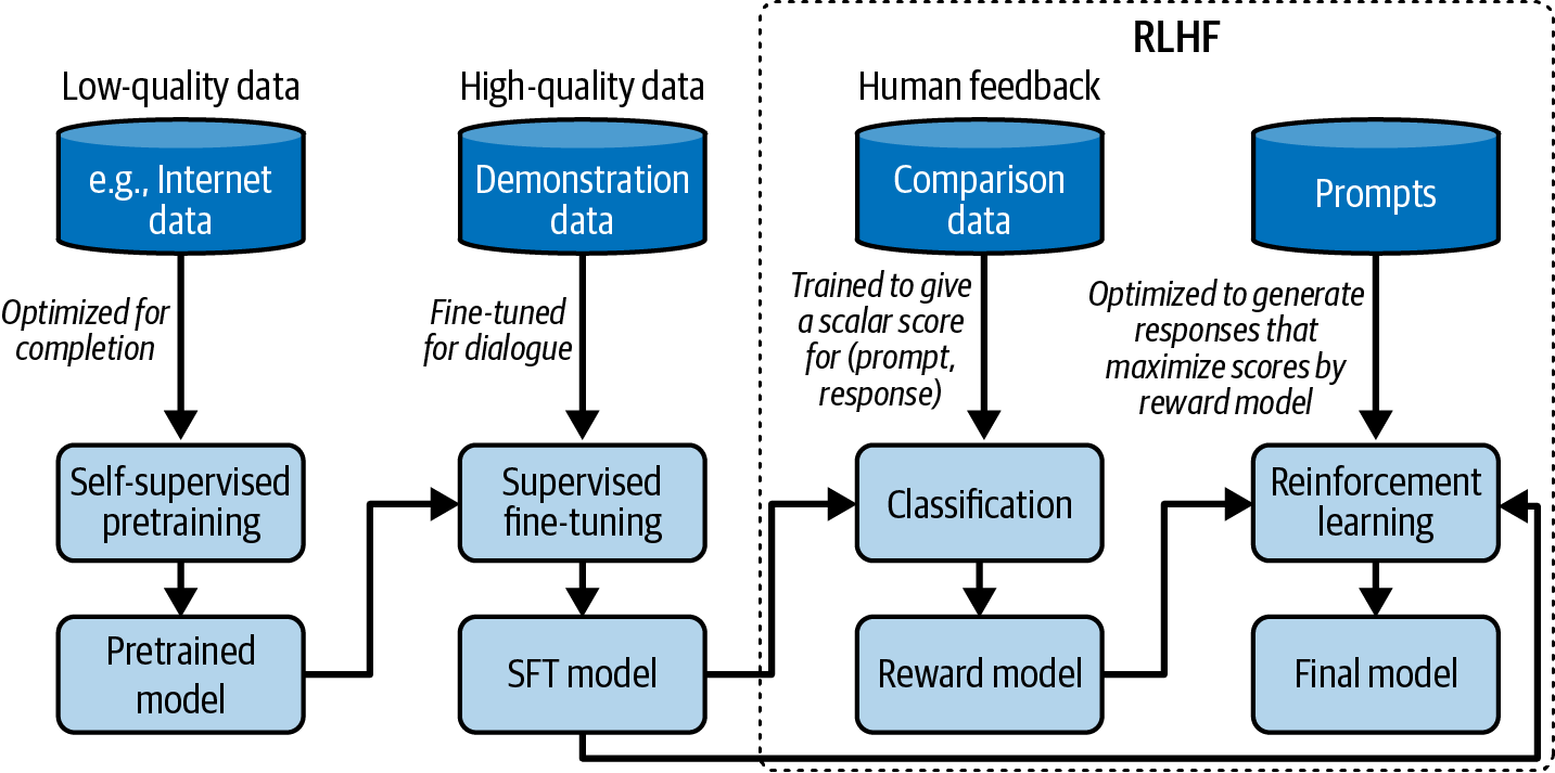 A diagram of a data analysis  Description automatically generated