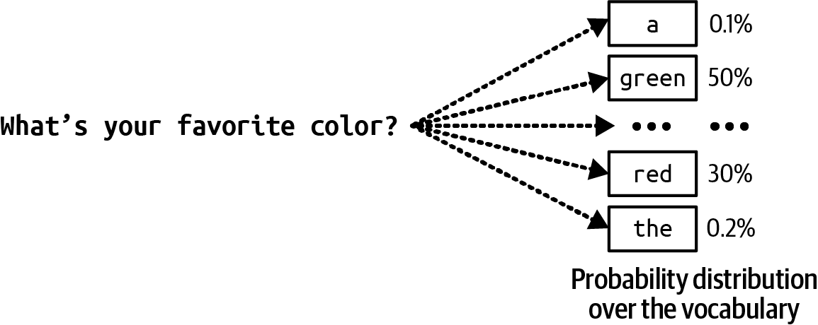A diagram of a color  Description automatically generated