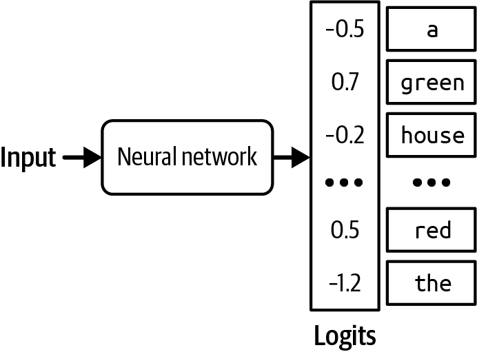 A diagram of a network  Description automatically generated