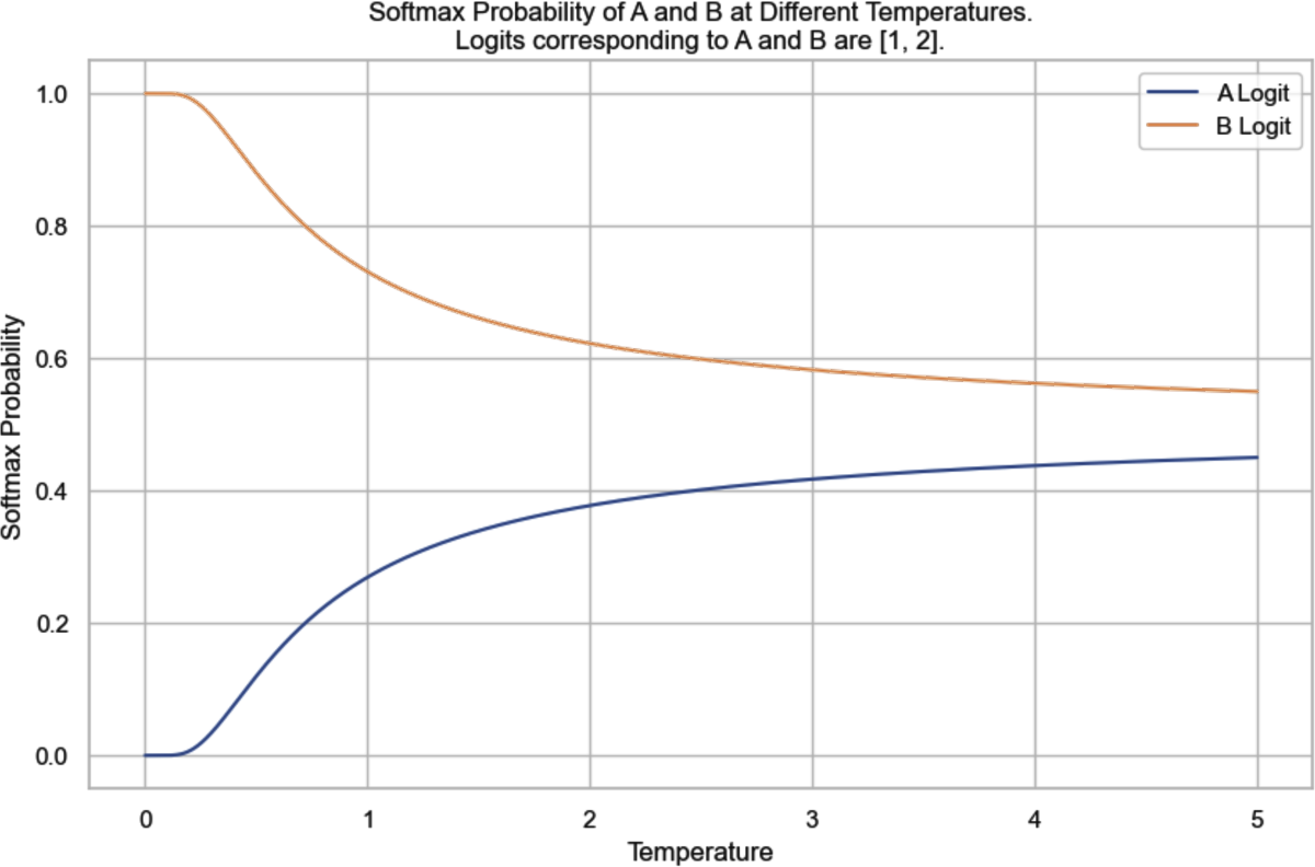 A graph with a line  Description automatically generated