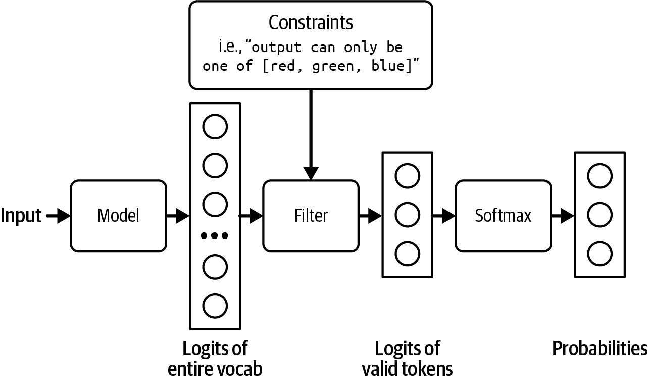 A diagram of a software model  Description automatically generated