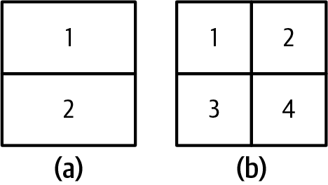 A couple of squares with numbers

Description automatically generated