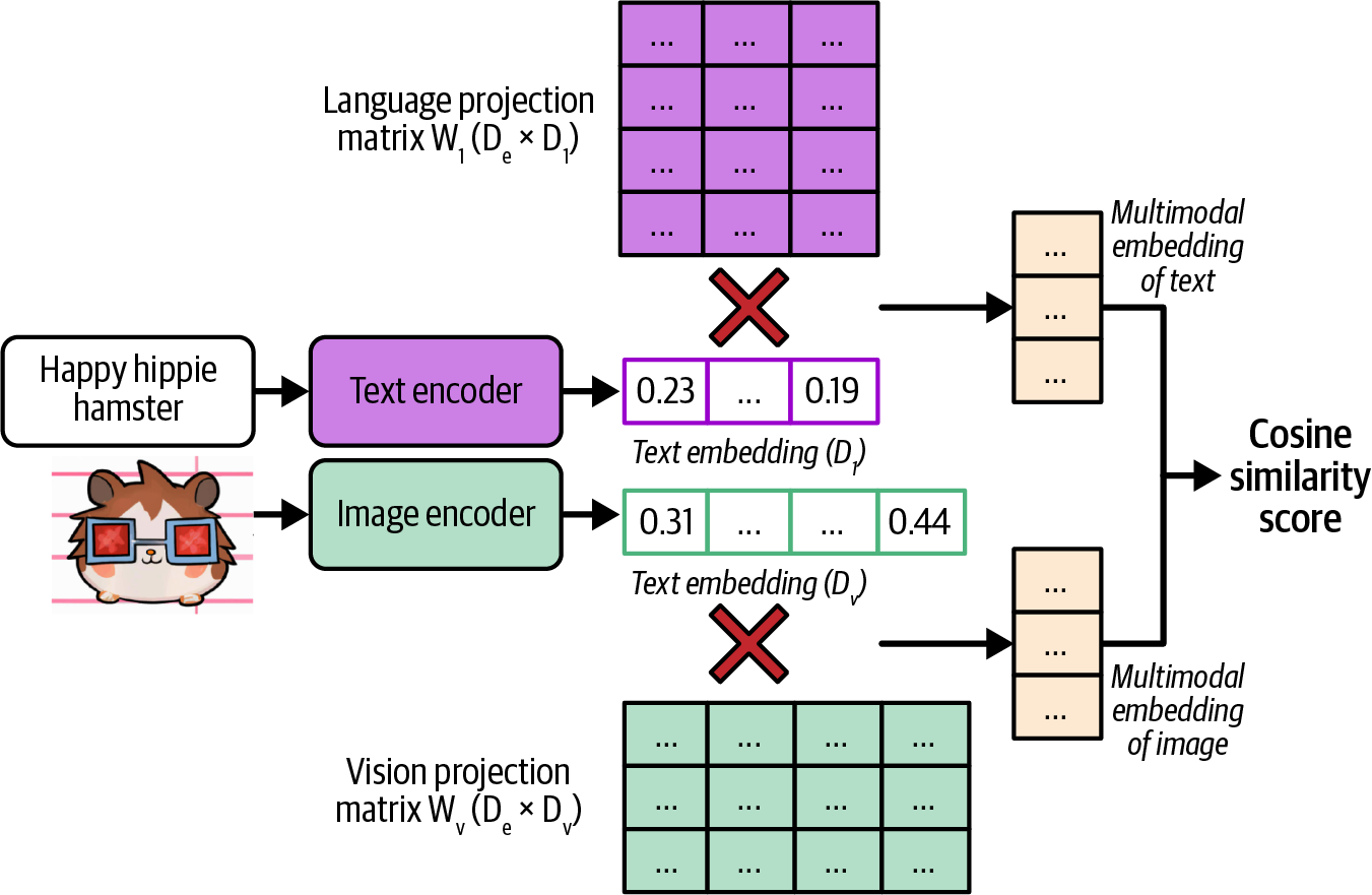 A diagram of a computer

Description automatically generated