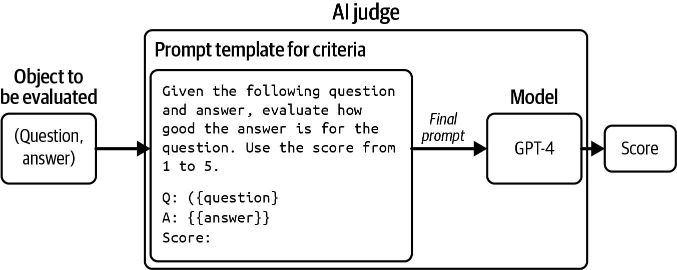 A diagram of a question

Description automatically generated
