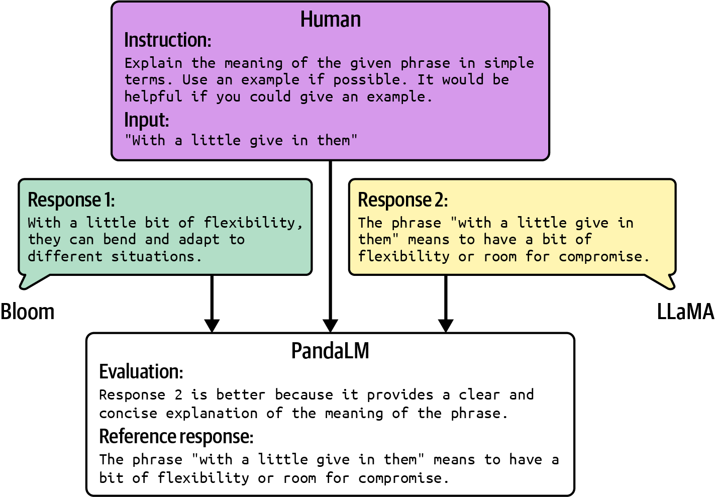 A diagram of a diagram

Description automatically generated
