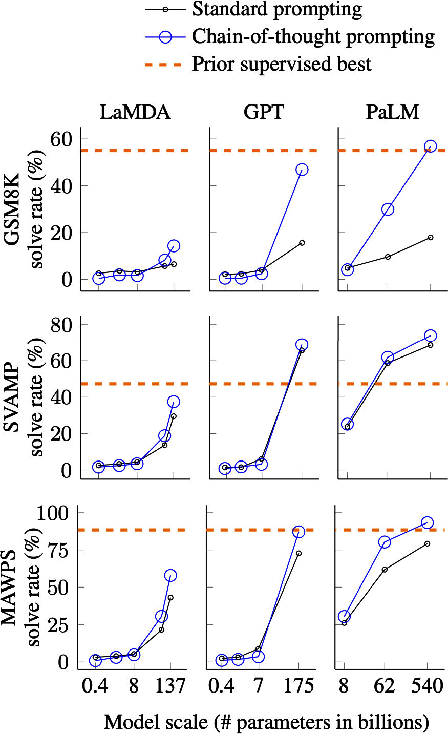 A graph of different types of data

Description automatically generated with medium confidence