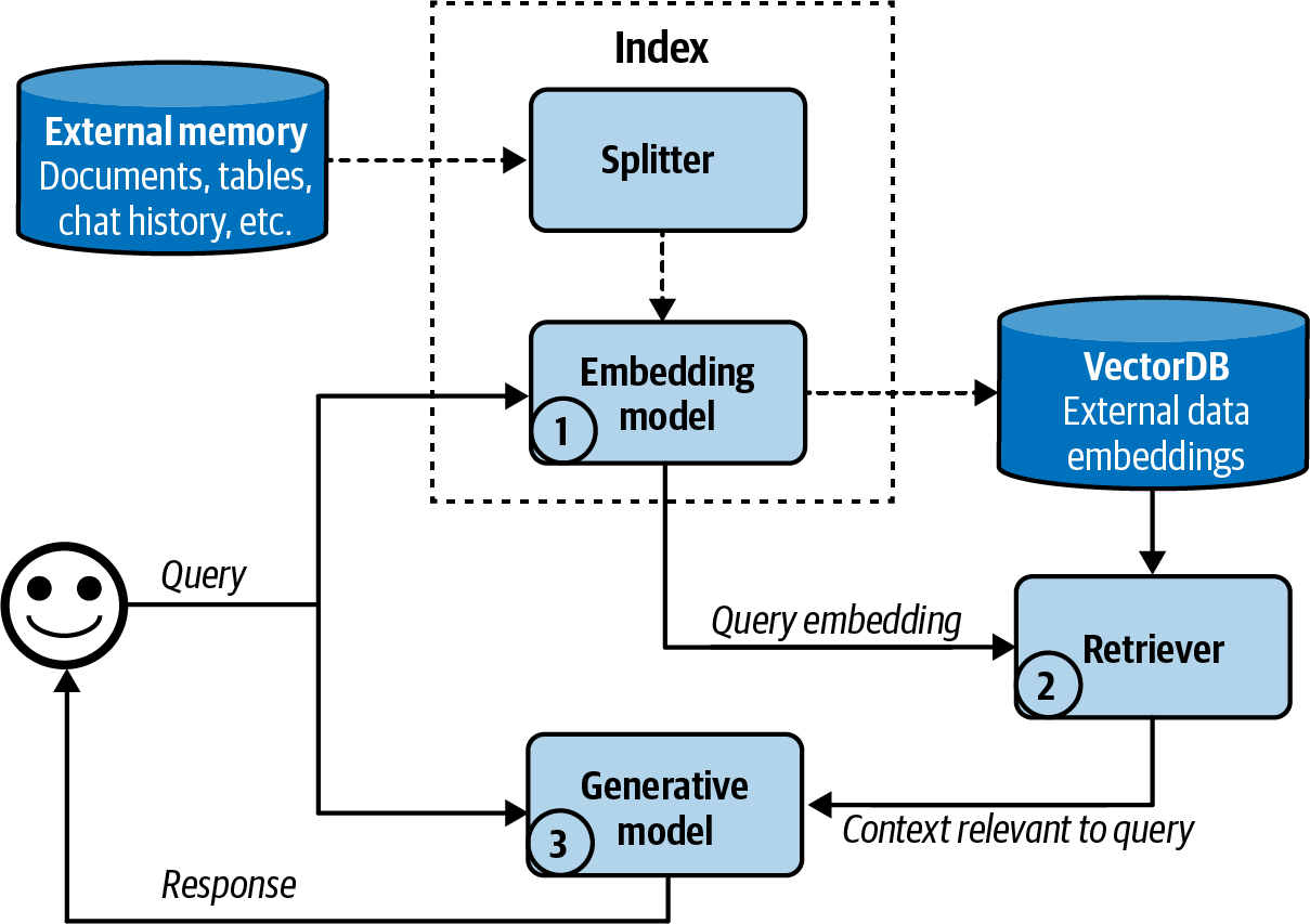 A diagram of a model

Description automatically generated