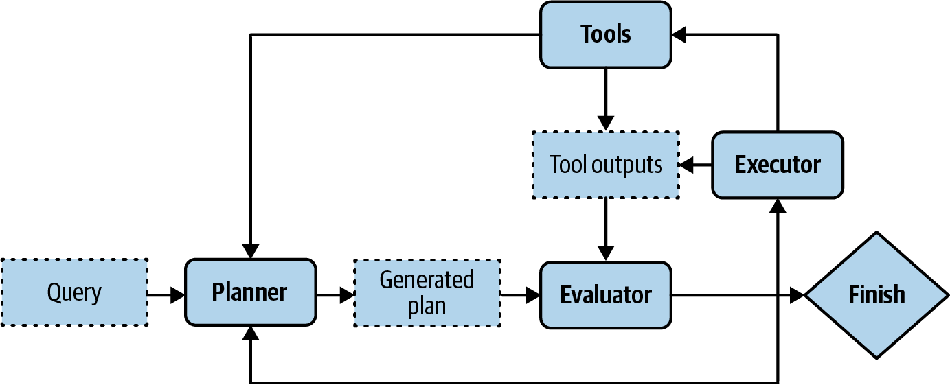 A diagram of a tool

Description automatically generated