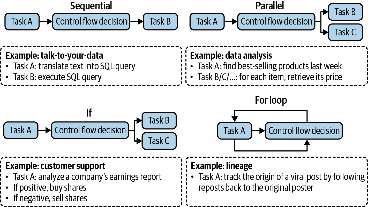 A diagram of a task

Description automatically generated