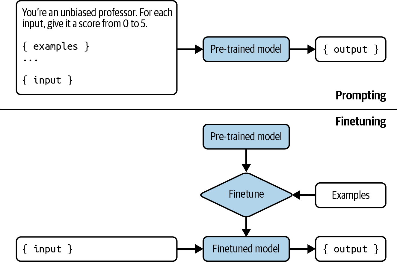 A diagram of a model

Description automatically generated
