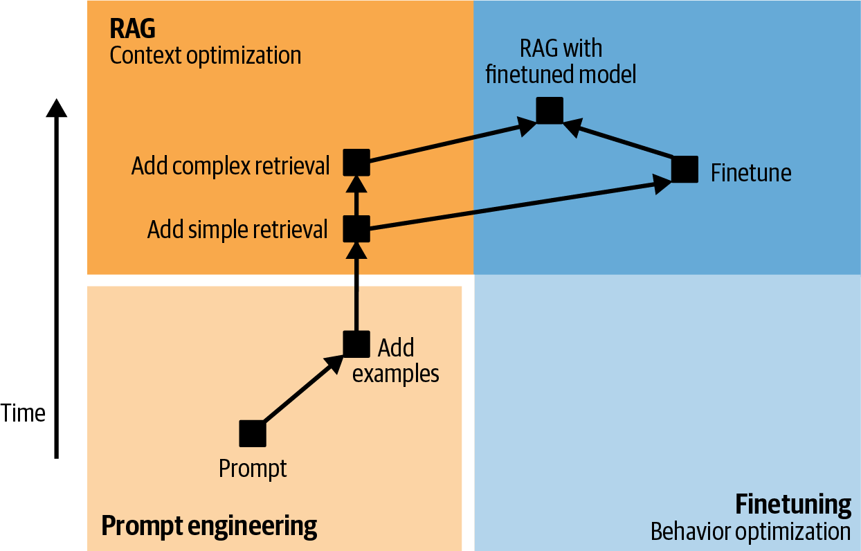 A diagram of a process

Description automatically generated