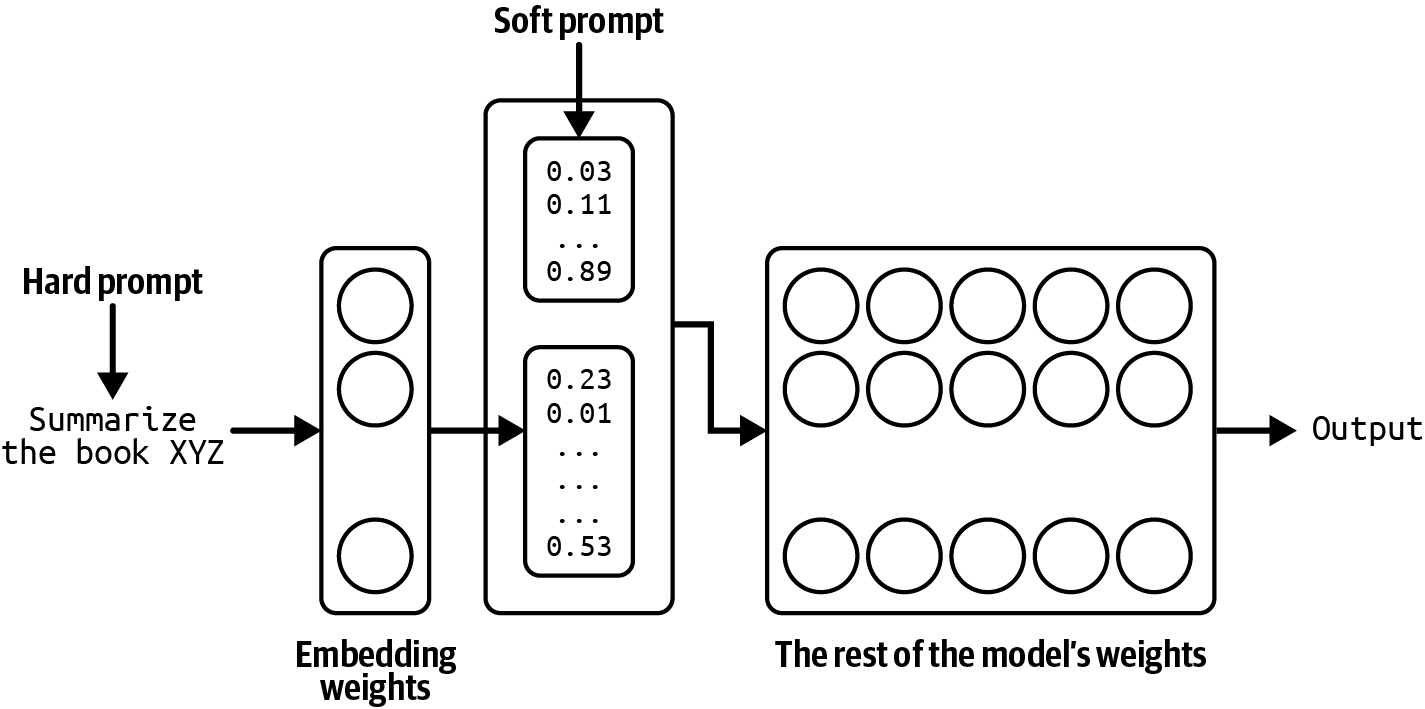 A diagram of a model

Description automatically generated
