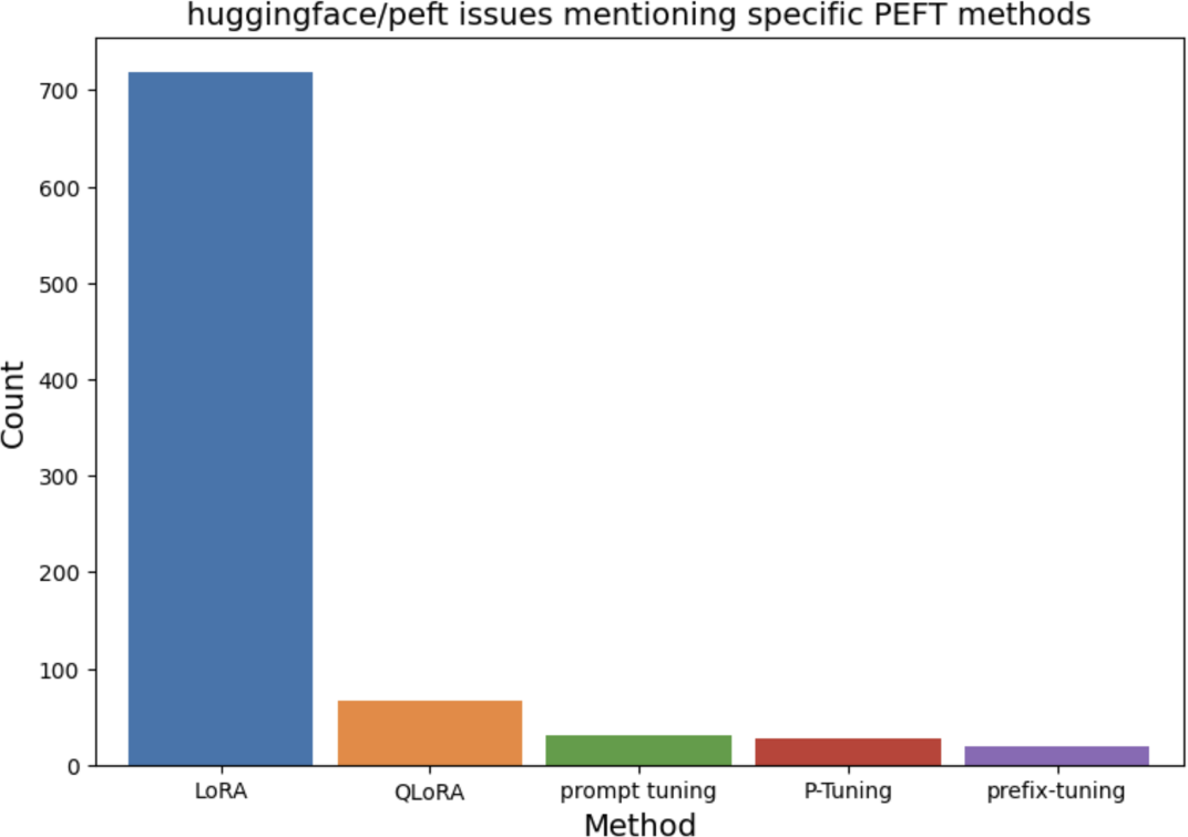 A graph of a graph with different colored bars

Description automatically generated with medium confidence