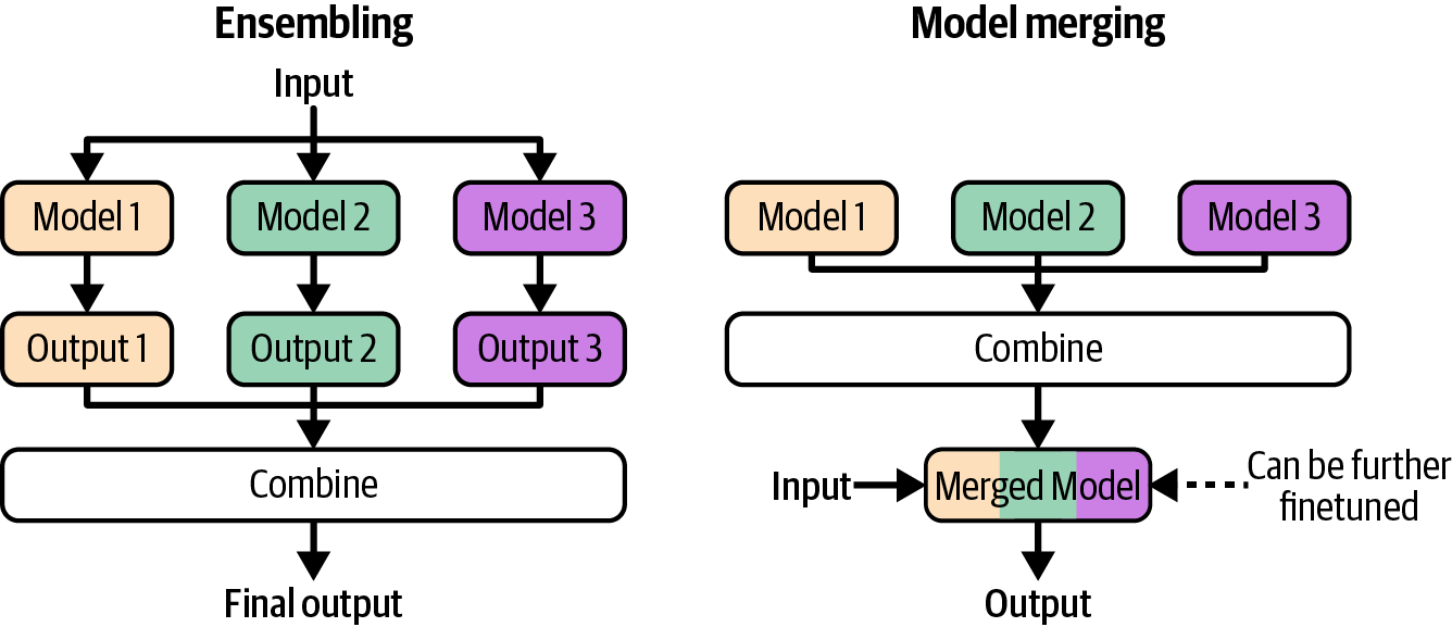 A diagram of a model

Description automatically generated