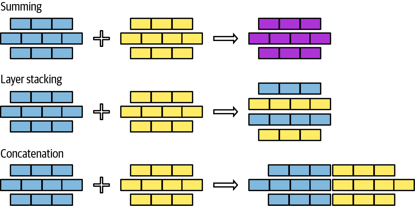 A diagram of different colored bricks

Description automatically generated