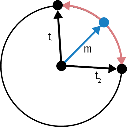 A circle with arrows and a red circle

Description automatically generated