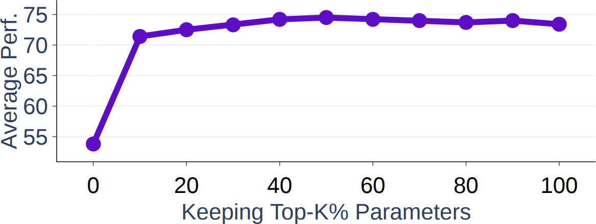 A graph with a line and a dotted line

Description automatically generated