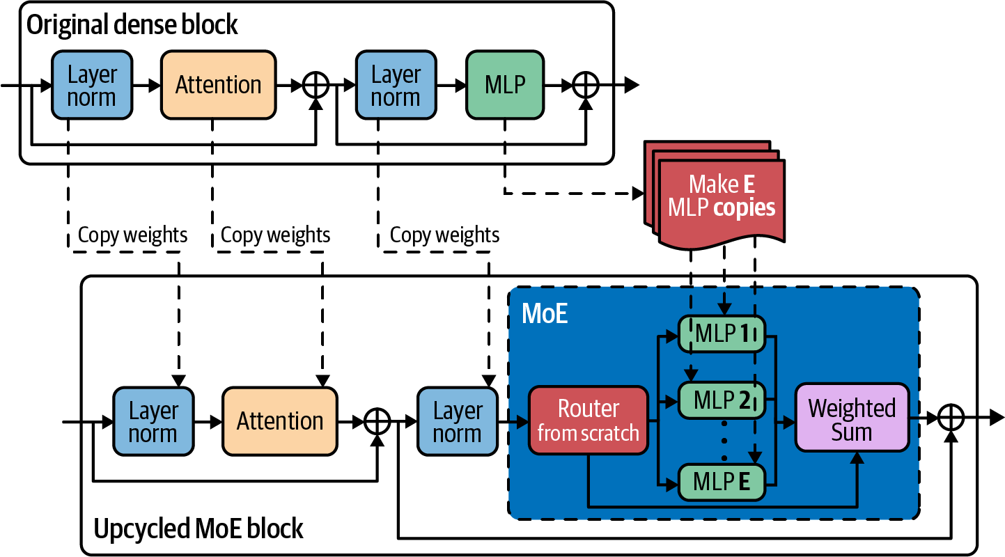 A diagram of a machine

Description automatically generated