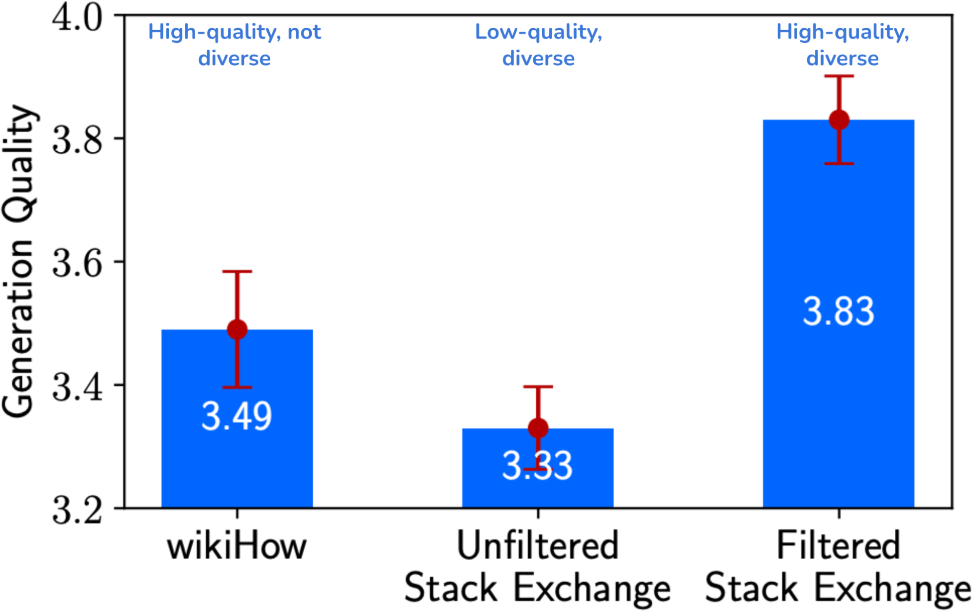 A graph of different sizes of blue and red bars

Description automatically generated with medium confidence
