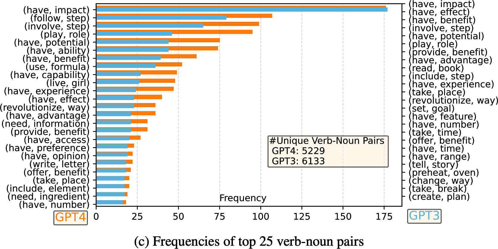 A graph with numbers and a bar chart

Description automatically generated