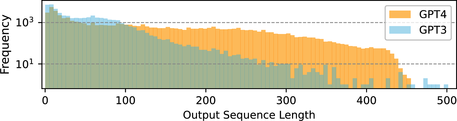 A graph showing a line of output sequence

Description automatically generated with medium confidence