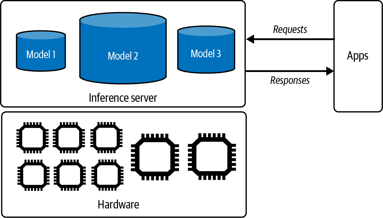 A diagram of a computer hardware system

Description automatically generated