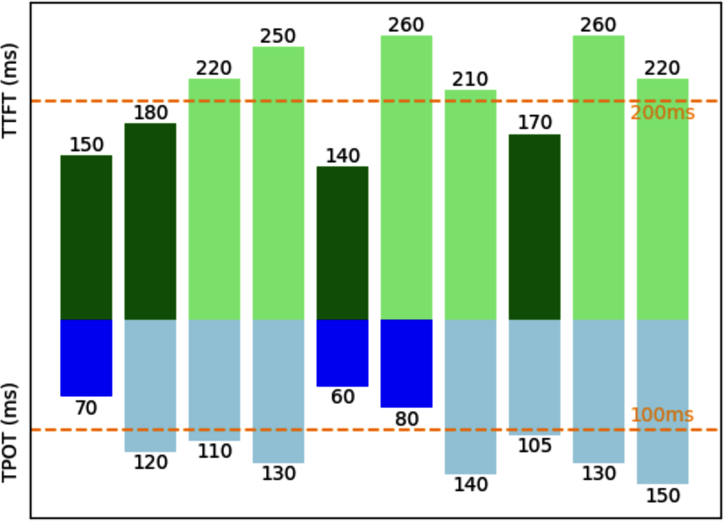 A graph showing different colored bars

Description automatically generated