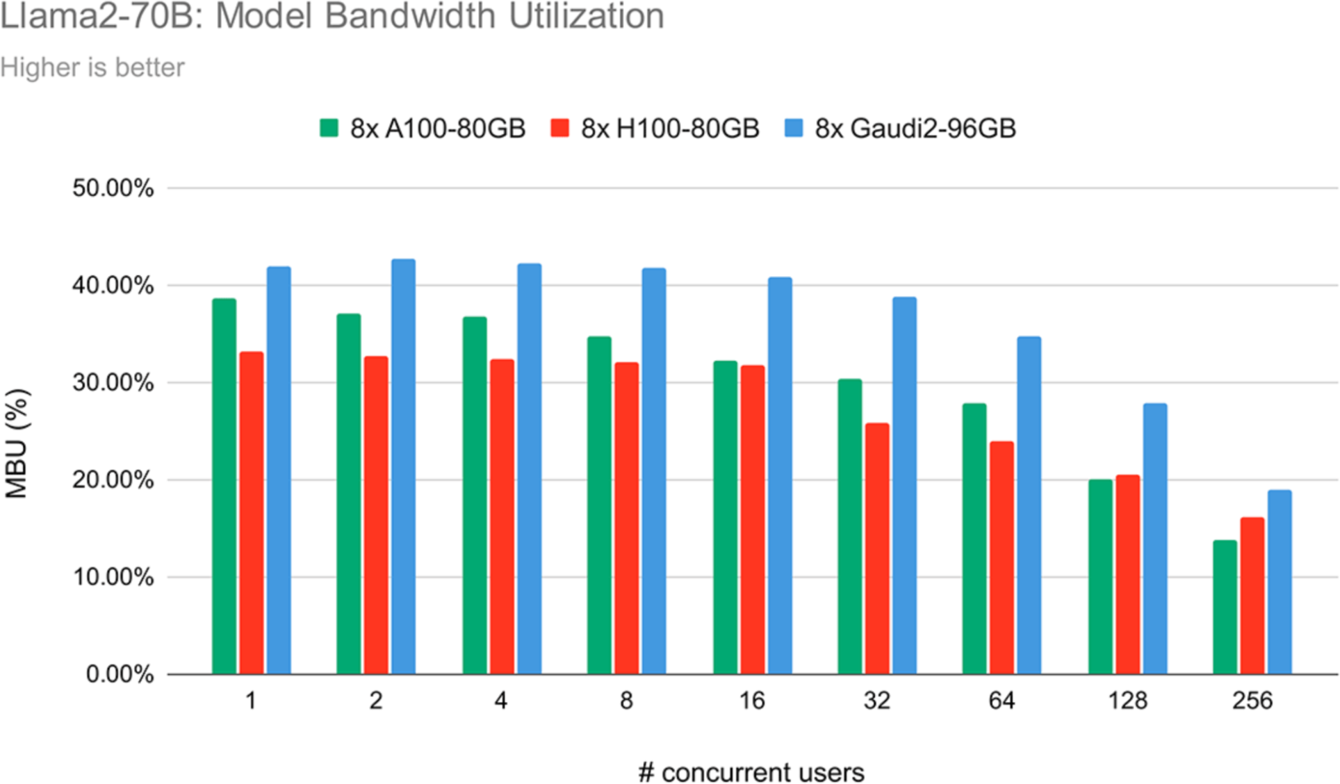 A graph of a number of users

Description automatically generated with medium confidence
