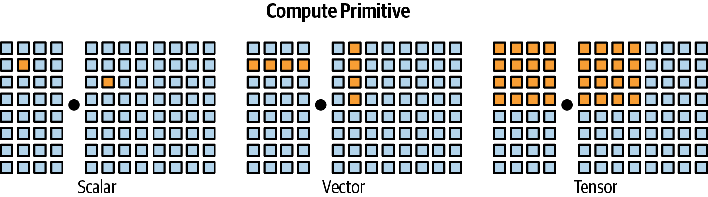 A diagram of a computer

Description automatically generated