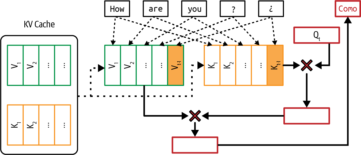 A diagram of a graph

Description automatically generated