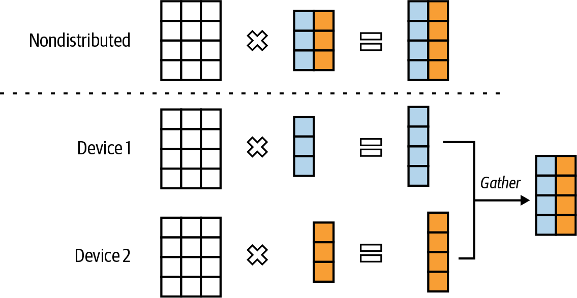 A diagram of a grid with squares and a few squares

Description automatically generated with medium confidence