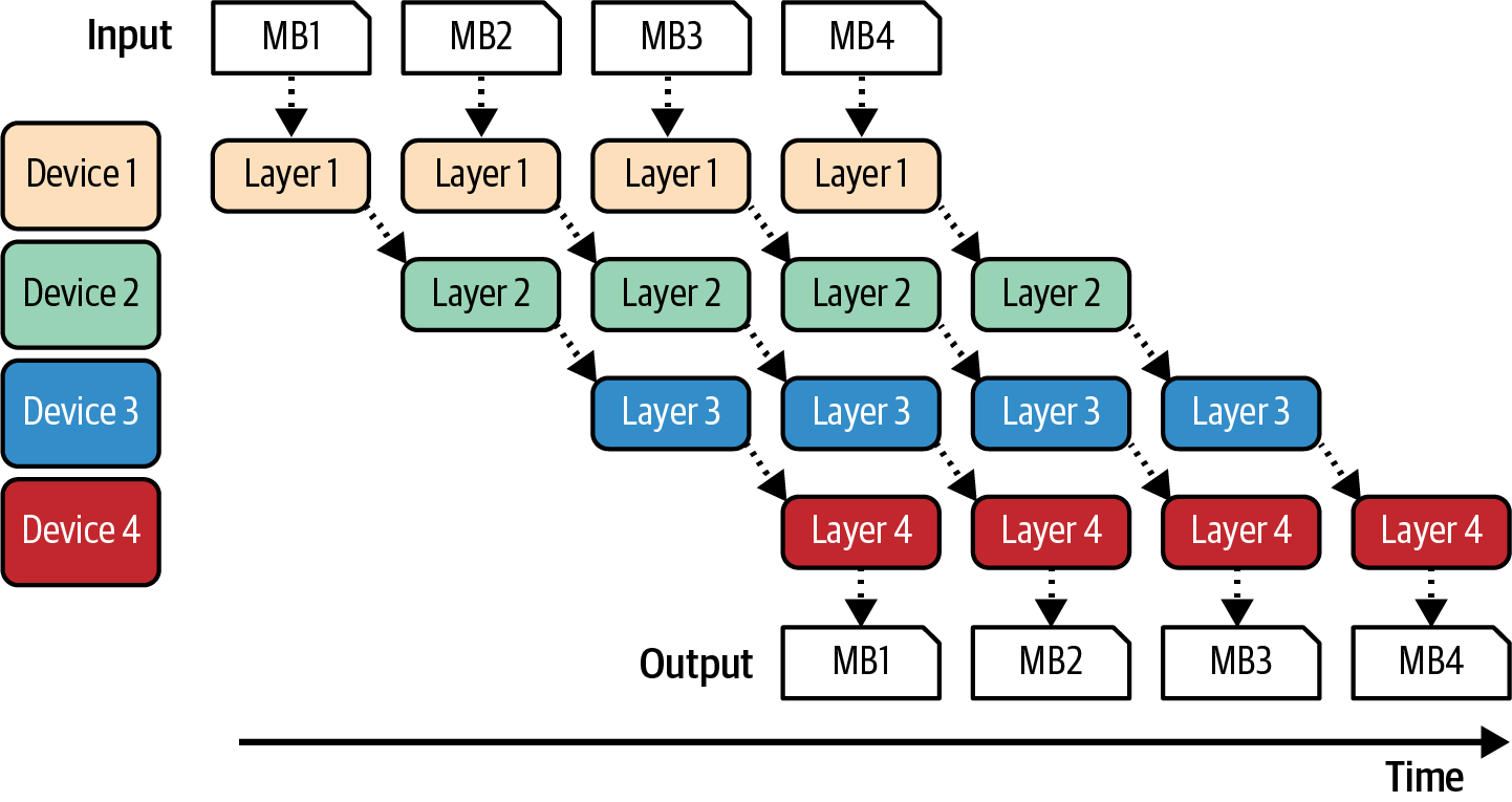 A diagram of a layer

Description automatically generated