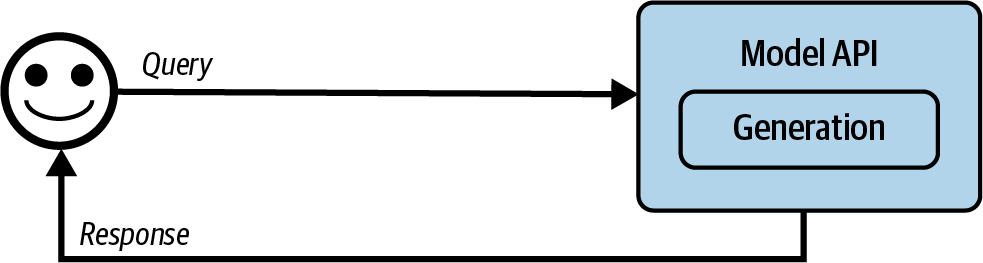A diagram of a model  Description automatically generated
