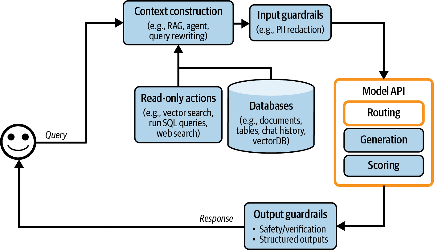 A diagram of a system  Description automatically generated