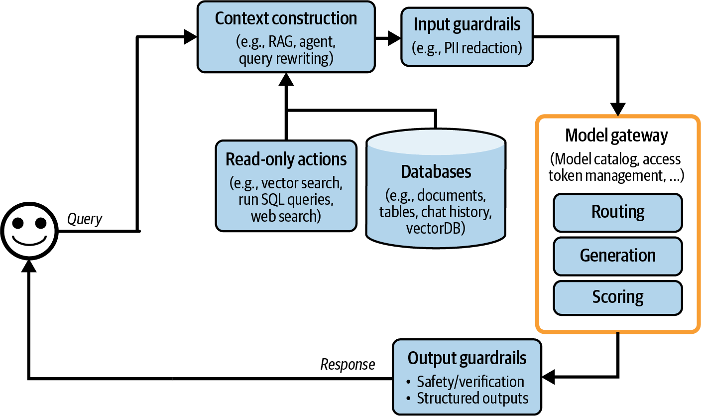 A diagram of a data flow  Description automatically generated