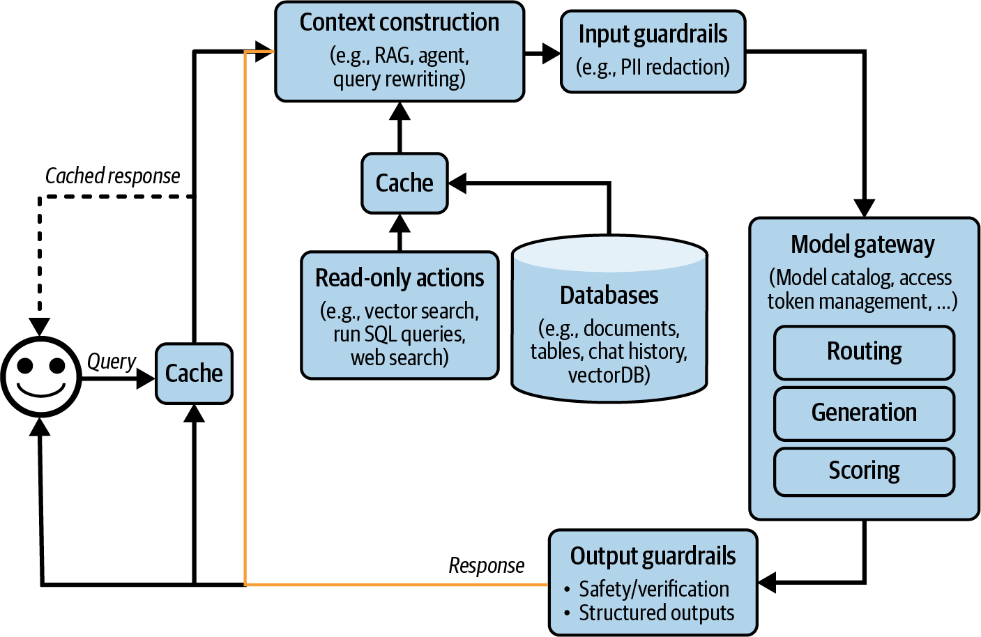 A diagram of a computer system  Description automatically generated